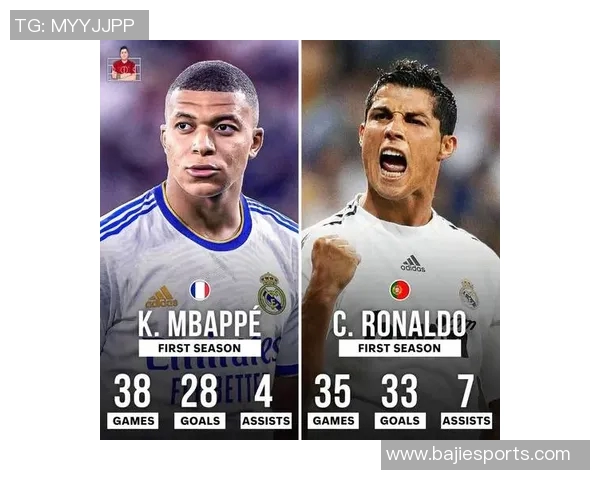 皇马生涯前75场球员表现对比：姆巴佩C罗大罗进球与胜场统计